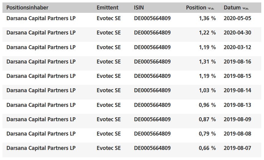 Evotec - es kann los gehen! - Teil2 1176680
