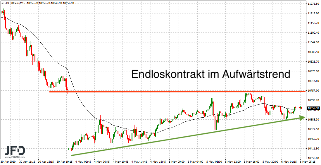 2020 QV-GDAXi-DJ-GOLD-EURUSD-JPY 1176456