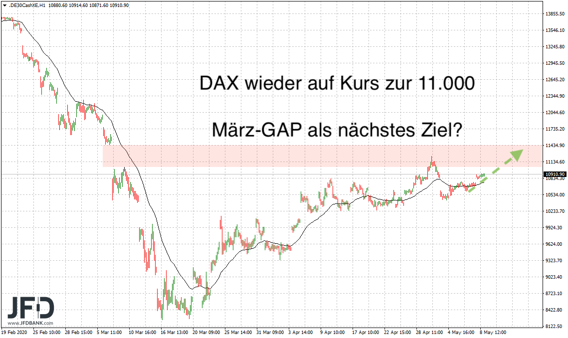 2020 QV-GDAXi-DJ-GOLD-EURUSD-JPY 1177407