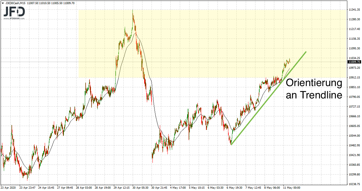 2020 QV-GDAXi-DJ-GOLD-EURUSD-JPY 1177473