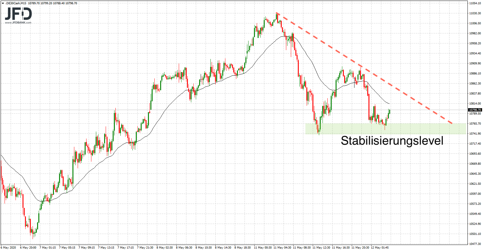 2020 QV-GDAXi-DJ-GOLD-EURUSD-JPY 1177685