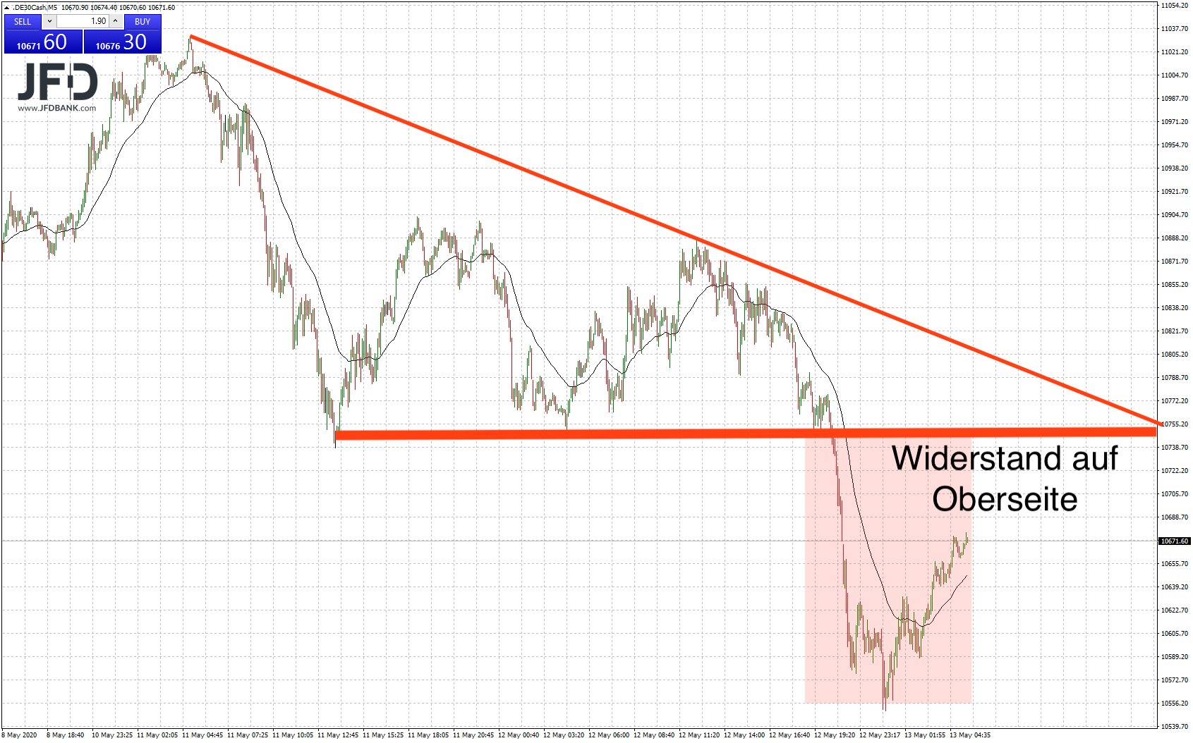 2020 QV-GDAXi-DJ-GOLD-EURUSD-JPY 1177925