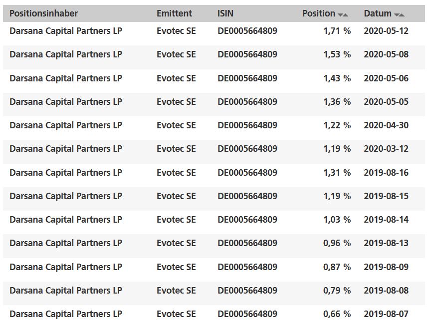Evotec - es kann los gehen! - Teil2 1178165