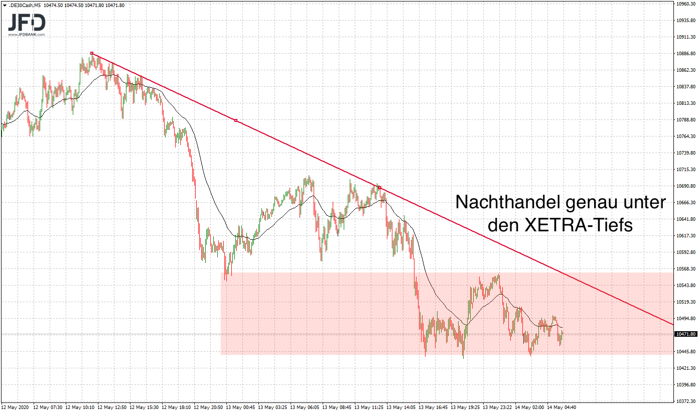 2020 QV-GDAXi-DJ-GOLD-EURUSD-JPY 1178213