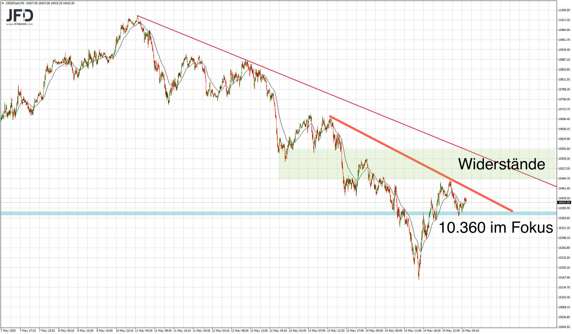 2020 QV-GDAXi-DJ-GOLD-EURUSD-JPY 1178433