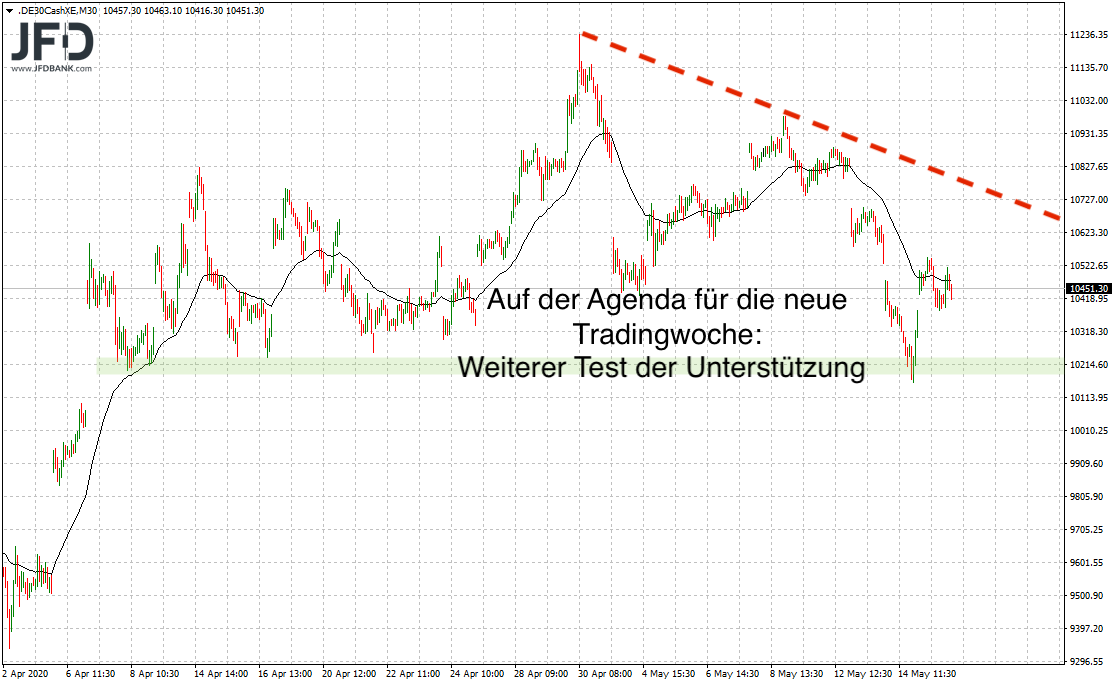 2020 QV-GDAXi-DJ-GOLD-EURUSD-JPY 1178891
