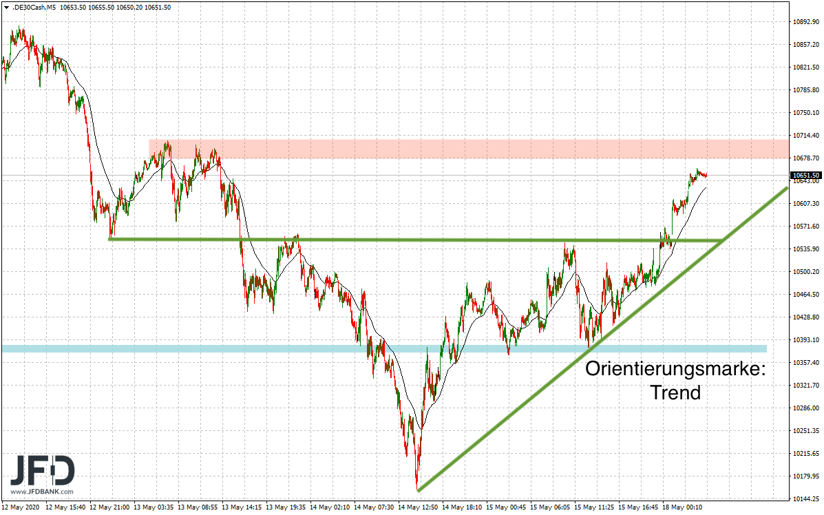 2020 QV-GDAXi-DJ-GOLD-EURUSD-JPY 1178960