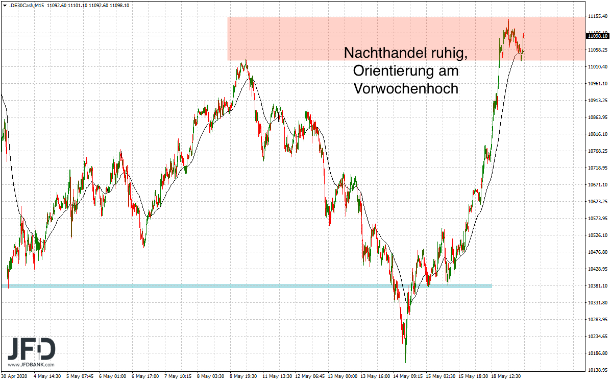 2020 QV-GDAXi-DJ-GOLD-EURUSD-JPY 1179239