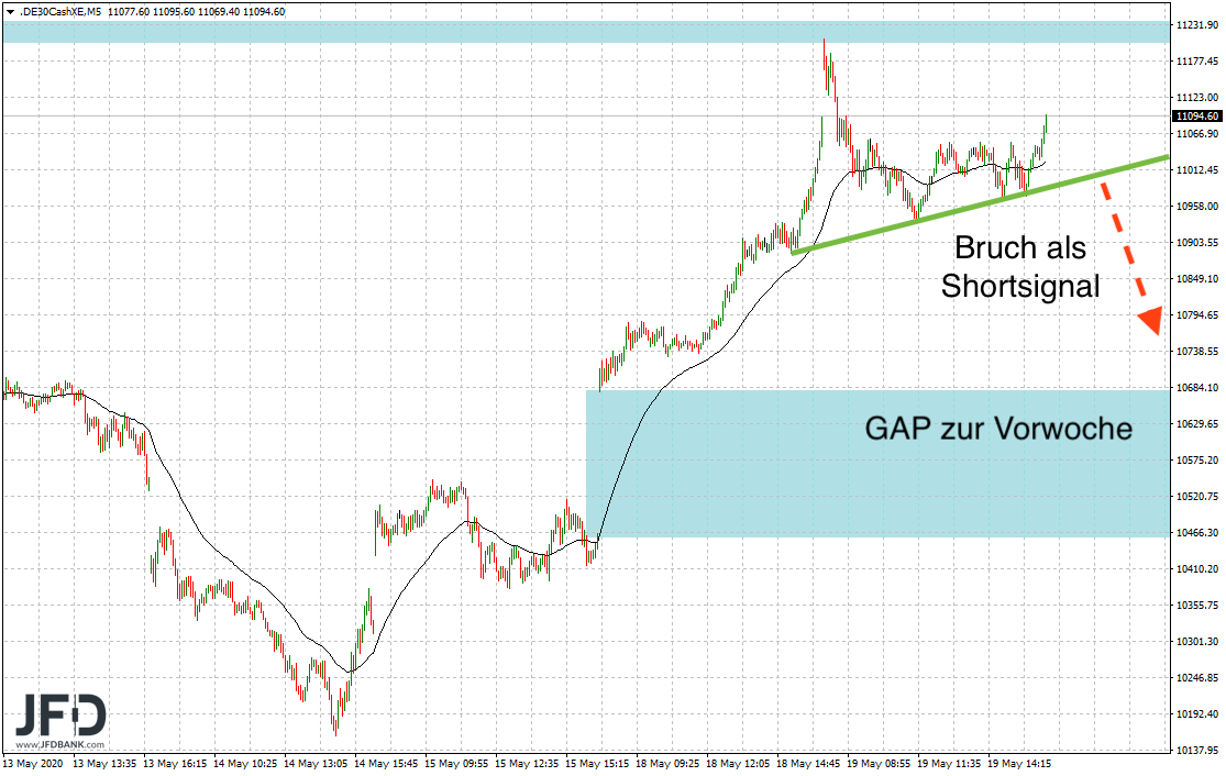 2020 QV-GDAXi-DJ-GOLD-EURUSD-JPY 1179471