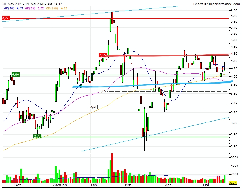 Plug Power - Brennstoffzellen 1179458