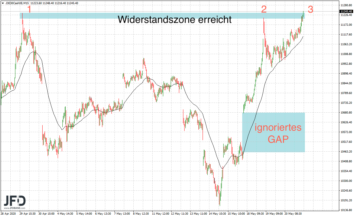 2020 QV-GDAXi-DJ-GOLD-EURUSD-JPY 1179703