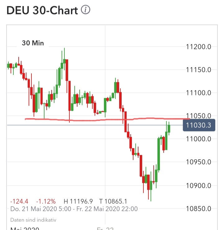 Börse ein Haifischbecken: Trade was du siehst 1179995