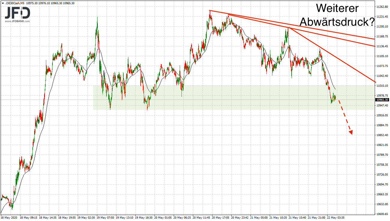 2020 QV-GDAXi-DJ-GOLD-EURUSD-JPY 1179899