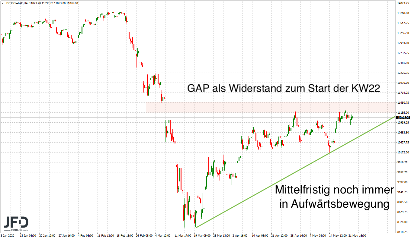 2020 QV-GDAXi-DJ-GOLD-EURUSD-JPY 1180269
