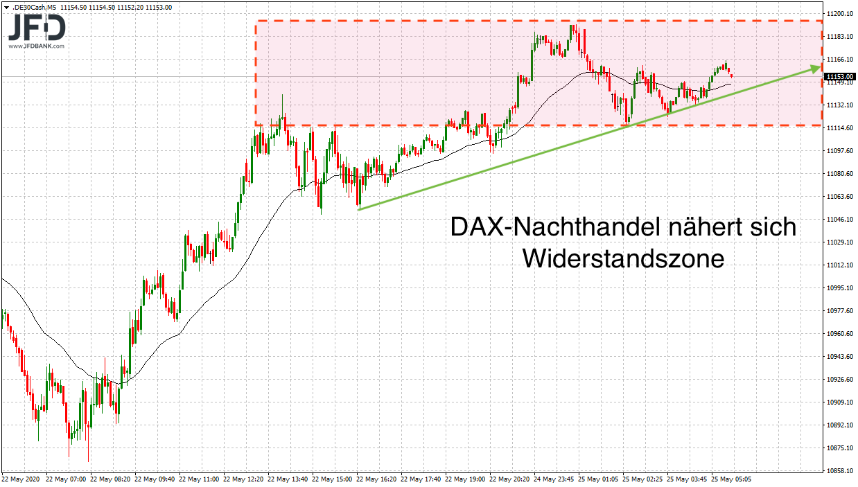 2020 QV-GDAXi-DJ-GOLD-EURUSD-JPY 1180352