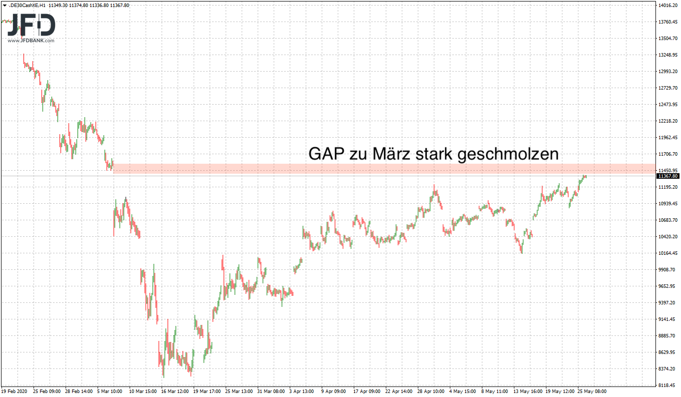 2020 QV-GDAXi-DJ-GOLD-EURUSD-JPY 1180563
