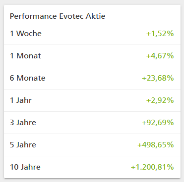 Evotec - es kann los gehen! - Teil2 1180689