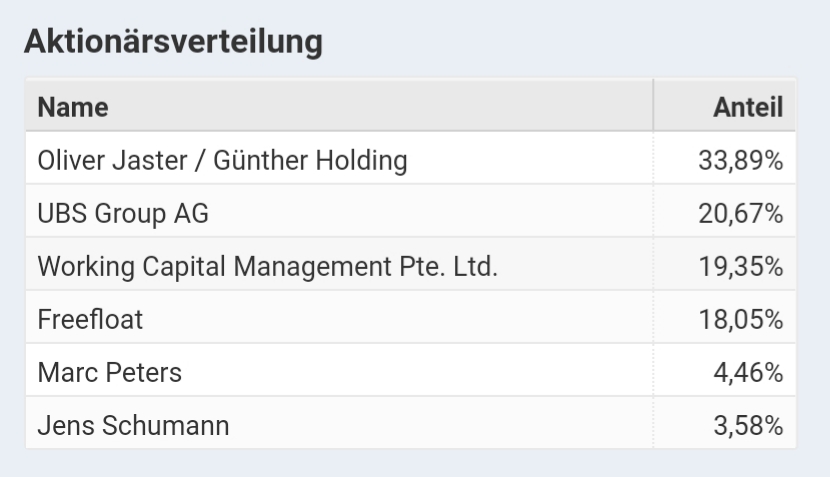Tipp24 steigt weiter 1180831