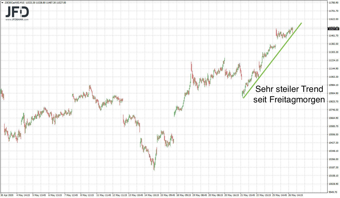 2020 QV-GDAXi-DJ-GOLD-EURUSD-JPY 1180884