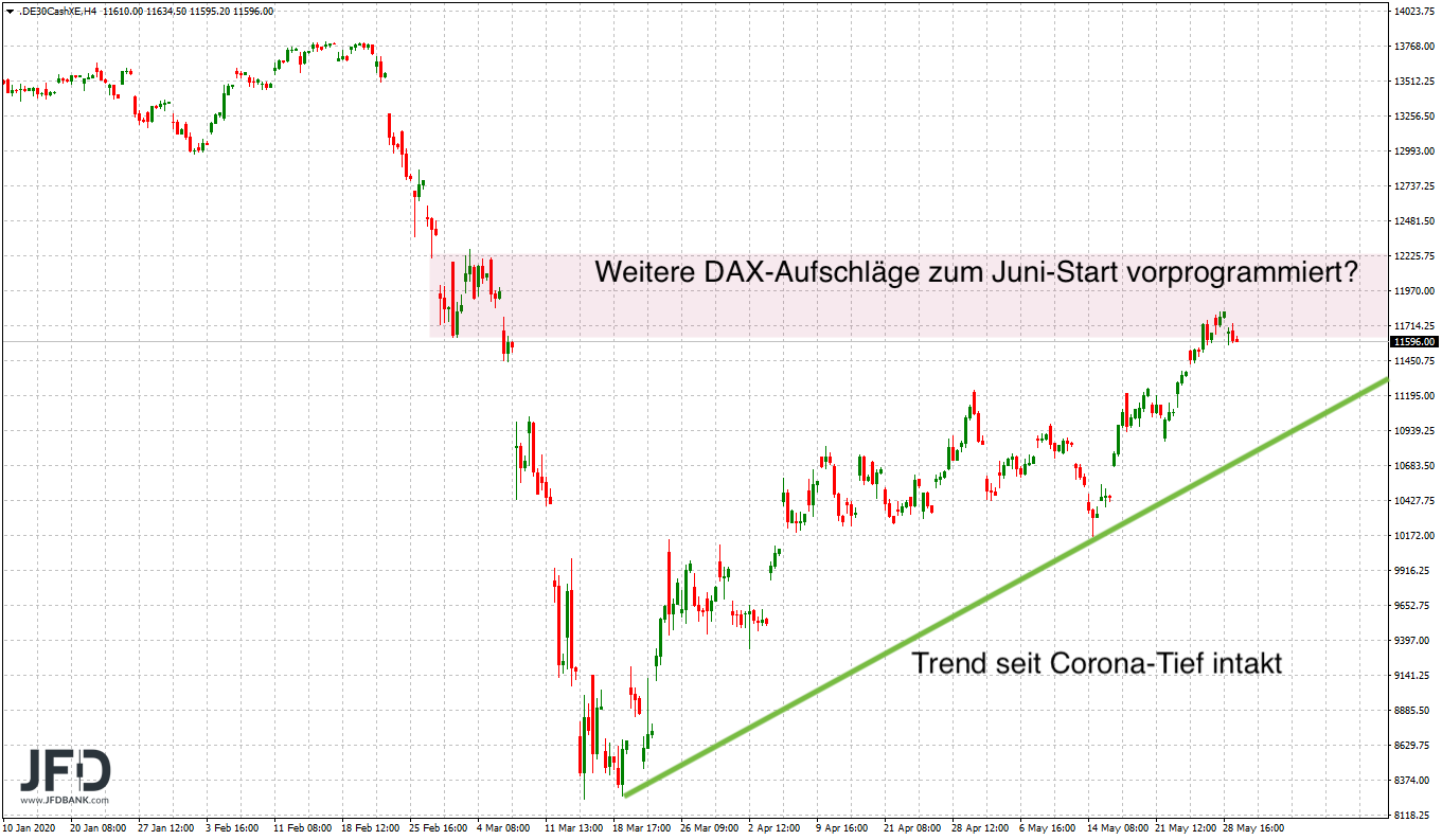 2020 QV-GDAXi-DJ-GOLD-EURUSD-JPY 1181810