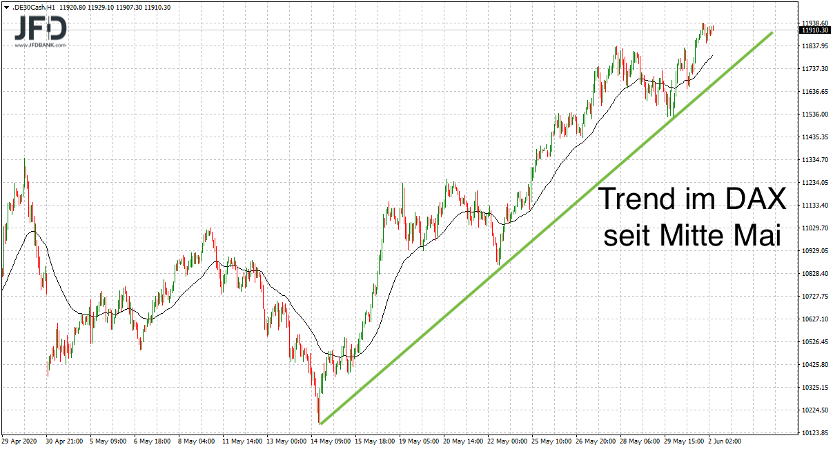 2020 QV-GDAXi-DJ-GOLD-EURUSD-JPY 1182030
