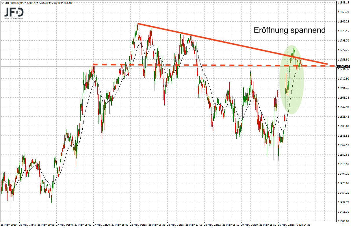 2020 QV-GDAXi-DJ-GOLD-EURUSD-JPY 1181858