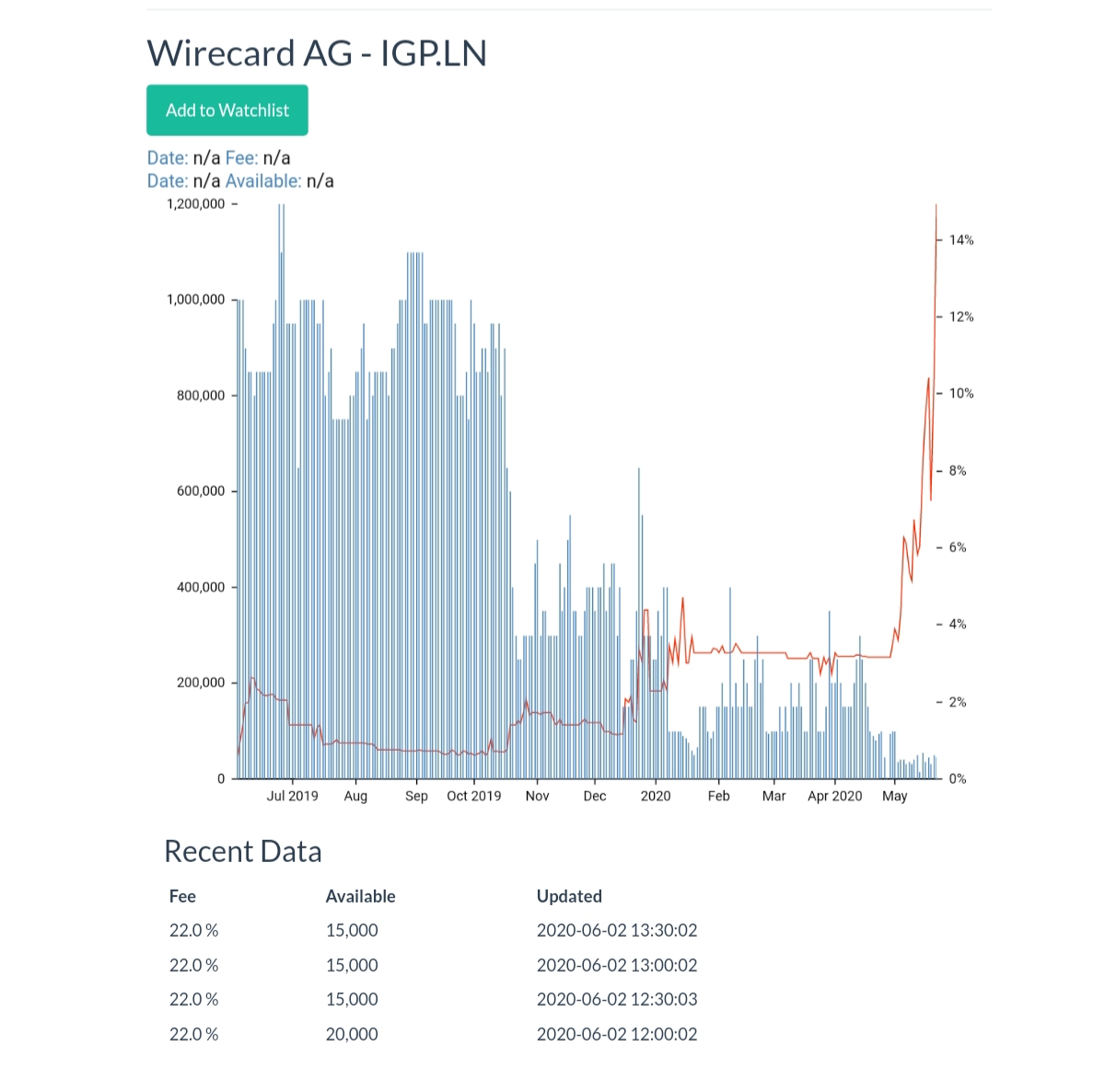 Wirecard 2014 - 2025 1182285