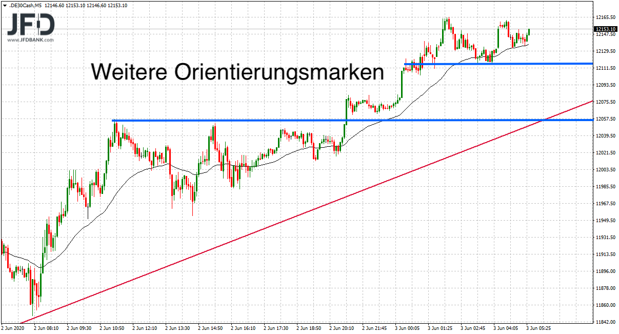 2020 QV-GDAXi-DJ-GOLD-EURUSD-JPY 1182250