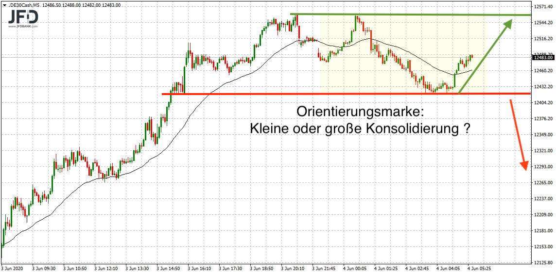 2020 QV-GDAXi-DJ-GOLD-EURUSD-JPY 1182523