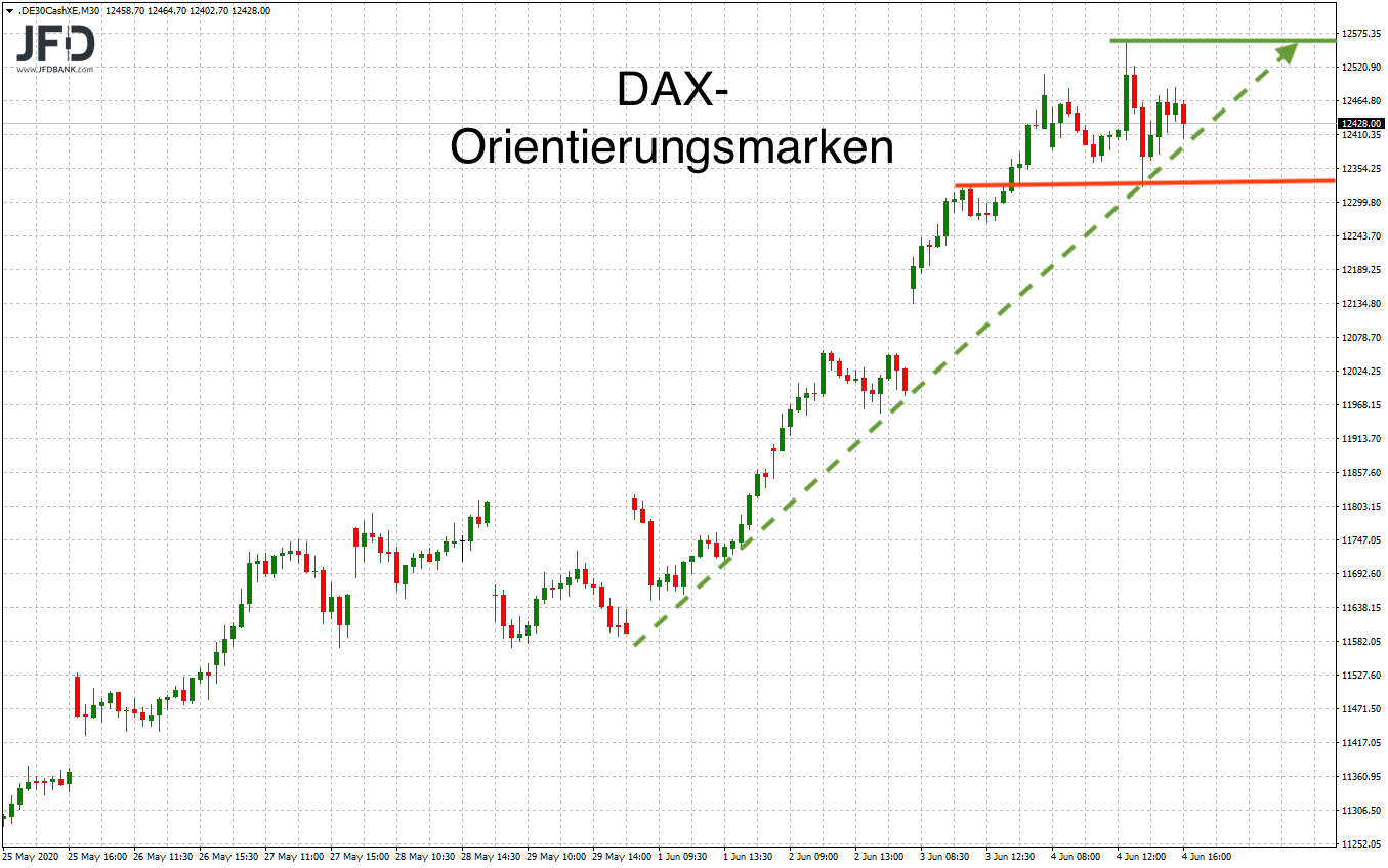 2020 QV-GDAXi-DJ-GOLD-EURUSD-JPY 1182737