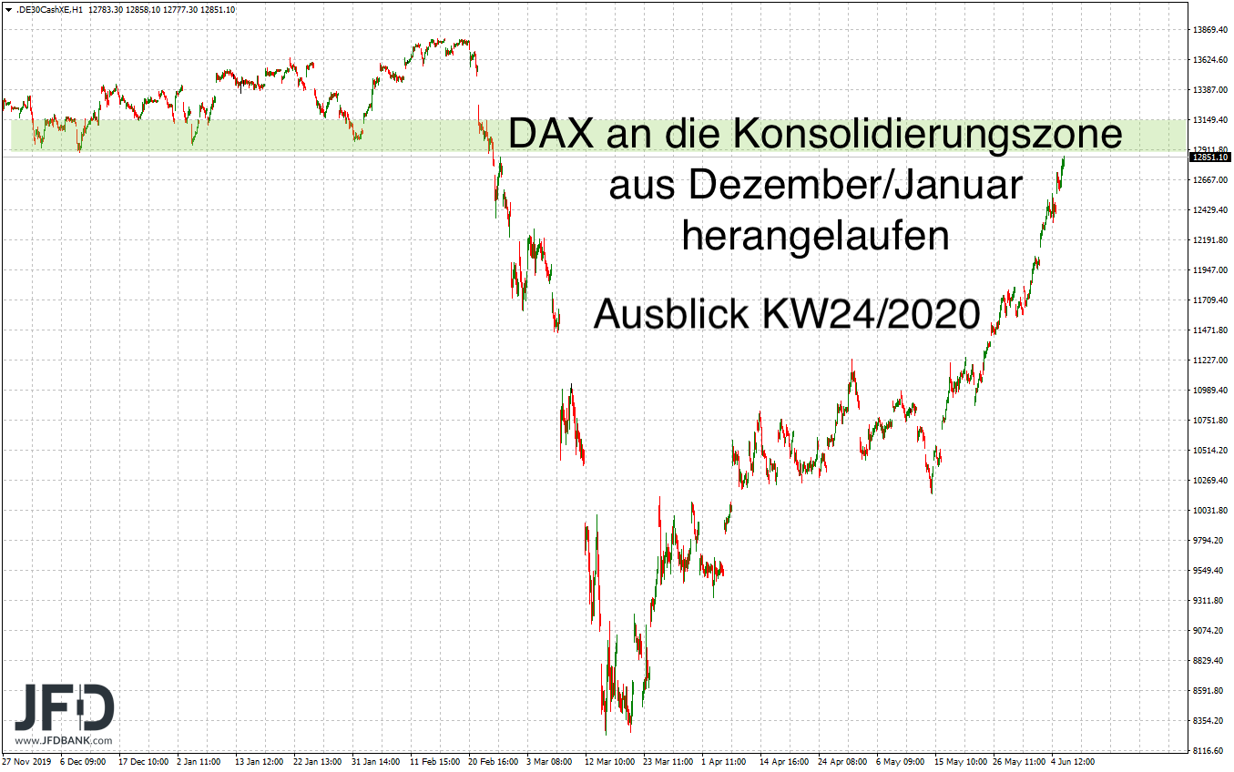 2020 QV-GDAXi-DJ-GOLD-EURUSD-JPY 1183240