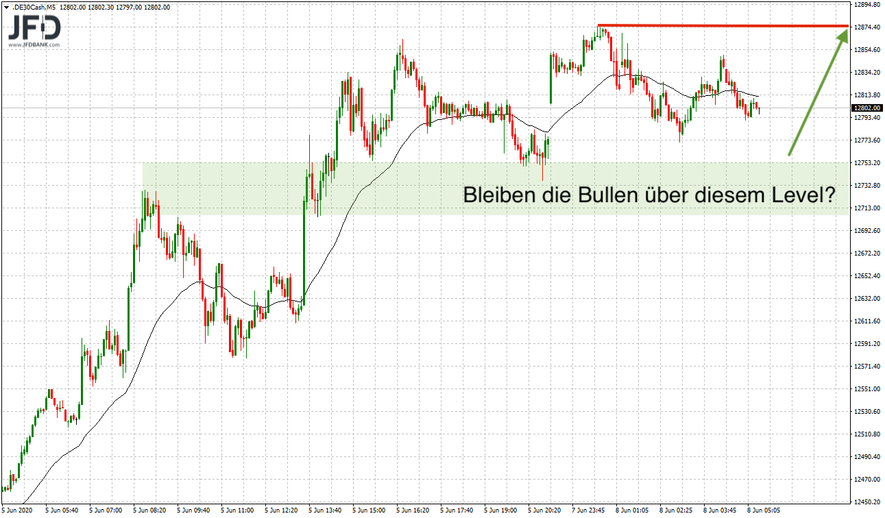 2020 QV-GDAXi-DJ-GOLD-EURUSD-JPY 1183322