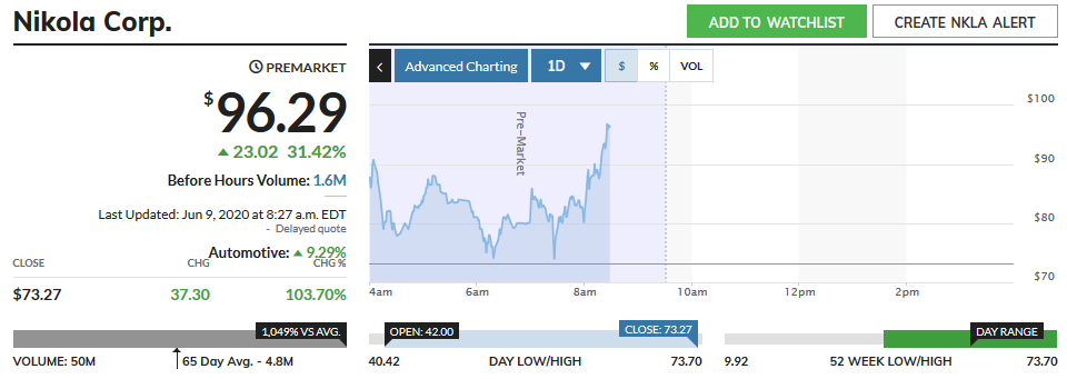 NIKOLA Corporation US6541101050 Nachfolge Thread V 1227569