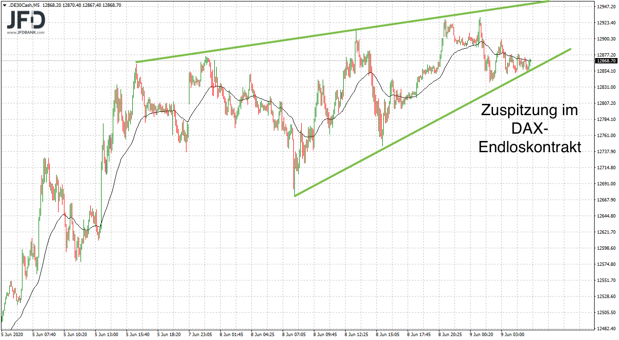2020 QV-GDAXi-DJ-GOLD-EURUSD-JPY 1183589