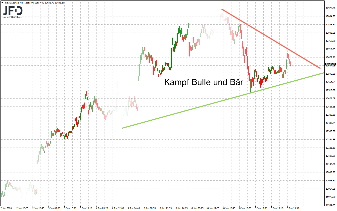 2020 QV-GDAXi-DJ-GOLD-EURUSD-JPY 1183838