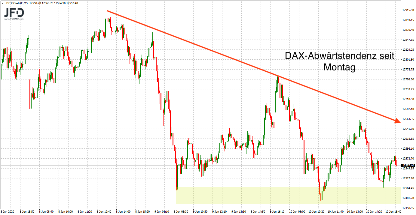 2020 QV-GDAXi-DJ-GOLD-EURUSD-JPY 1184076