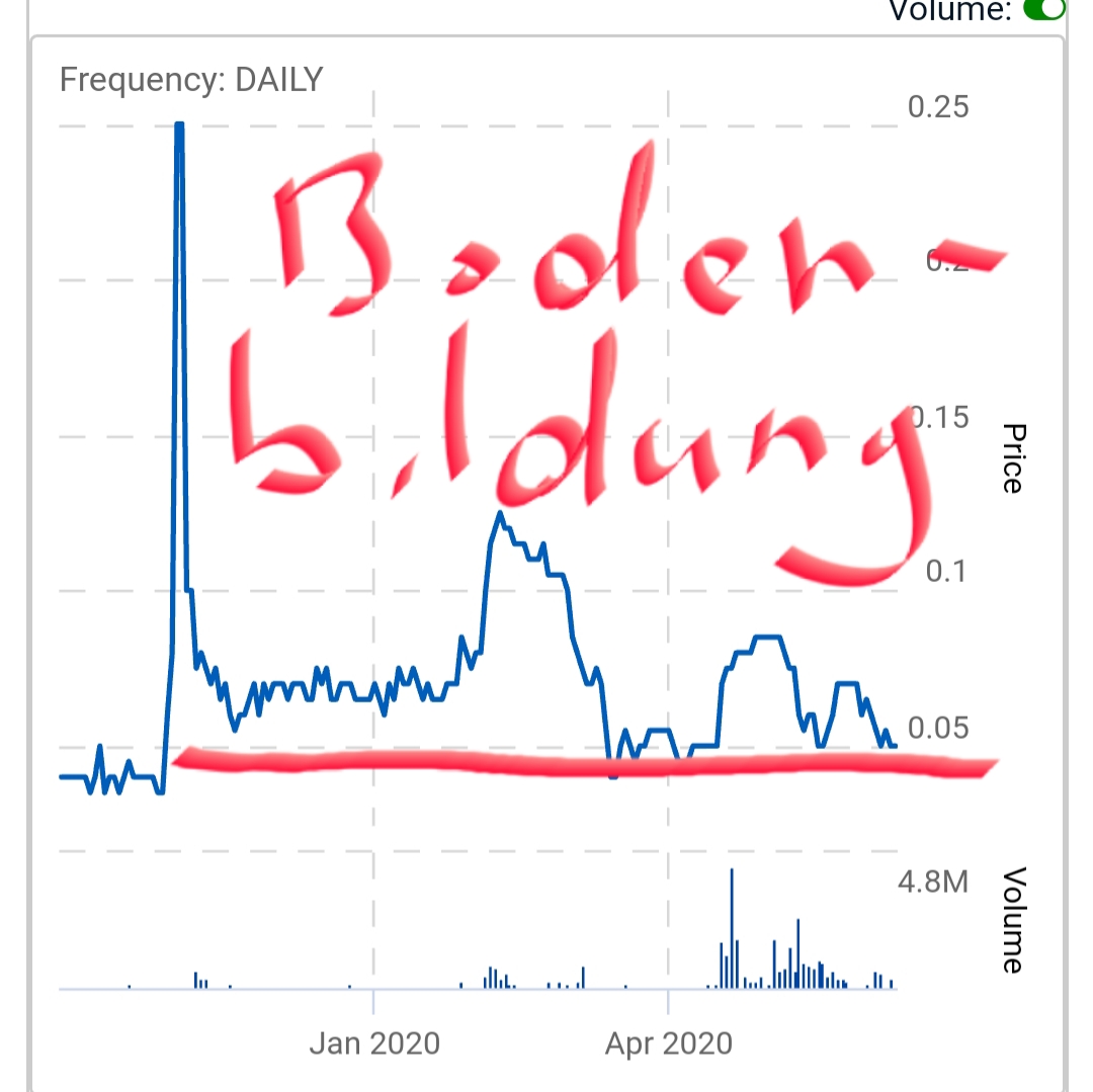 Media Central Corp. Inc.- die Ruhe vor dem Sturm 1184159