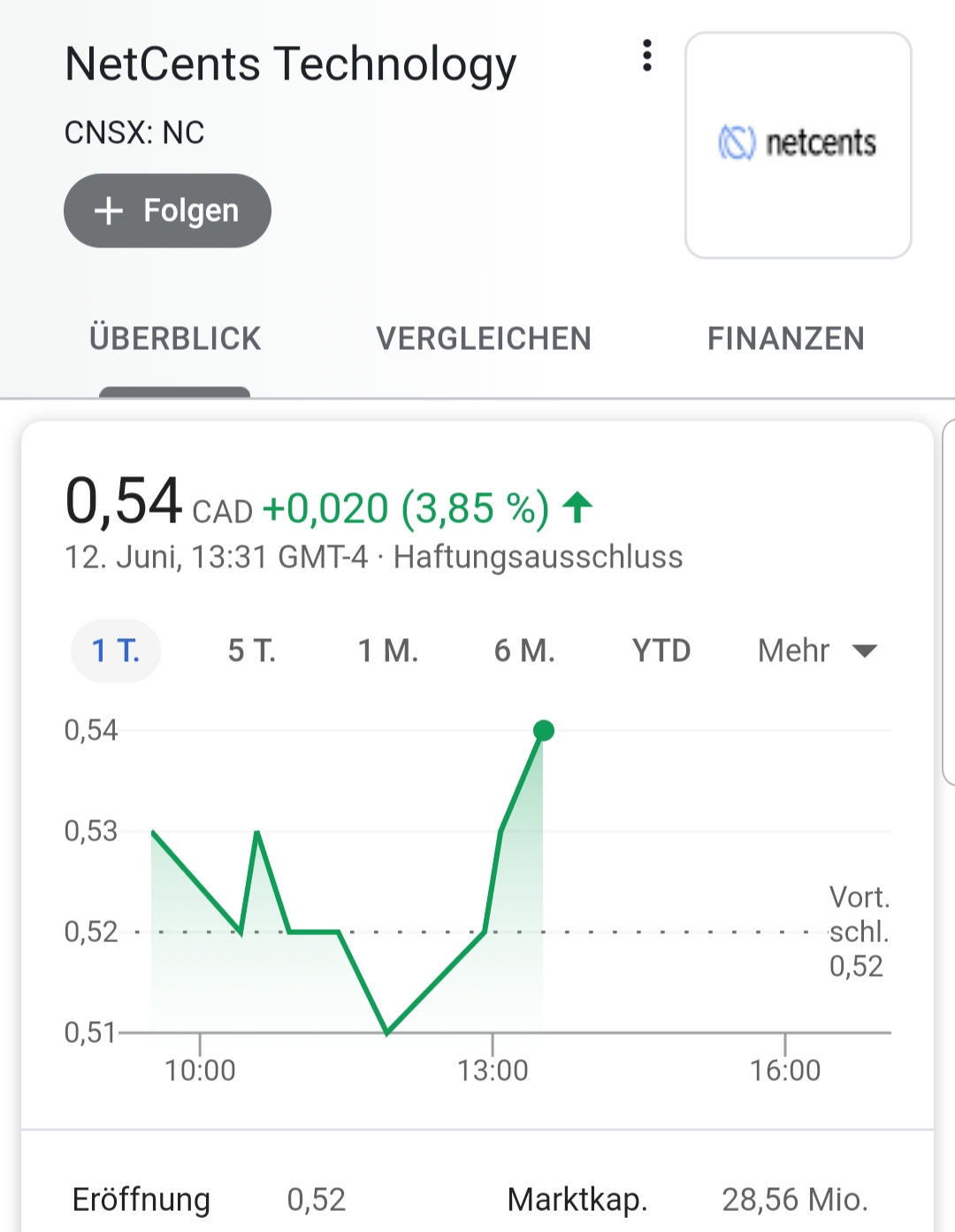 Netcents Technology Thread moderiert A2AFTK 1184488