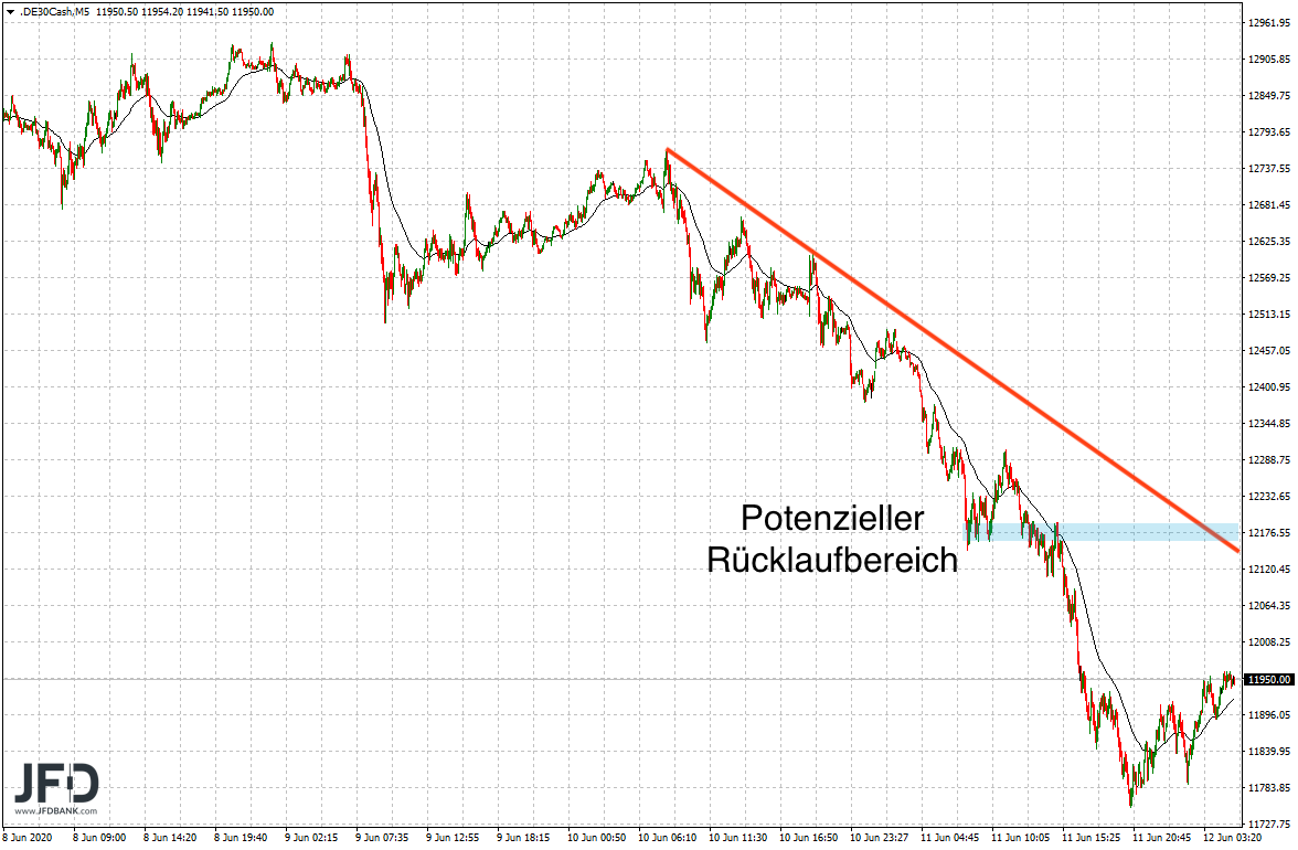 2020 QV-GDAXi-DJ-GOLD-EURUSD-JPY 1184337