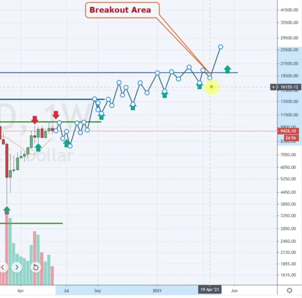 Auswahl Krypto-Zertifikate... 1184536