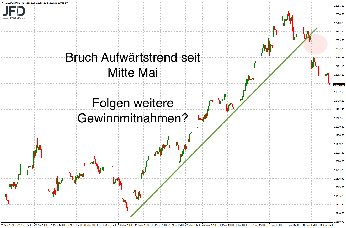 2020 QV-GDAXi-DJ-GOLD-EURUSD-JPY 1184680