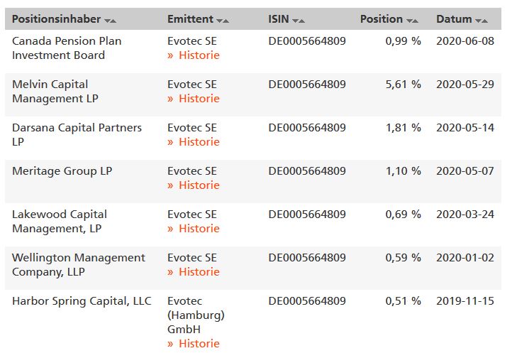 Evotec - es kann los gehen! - Teil2 1184823