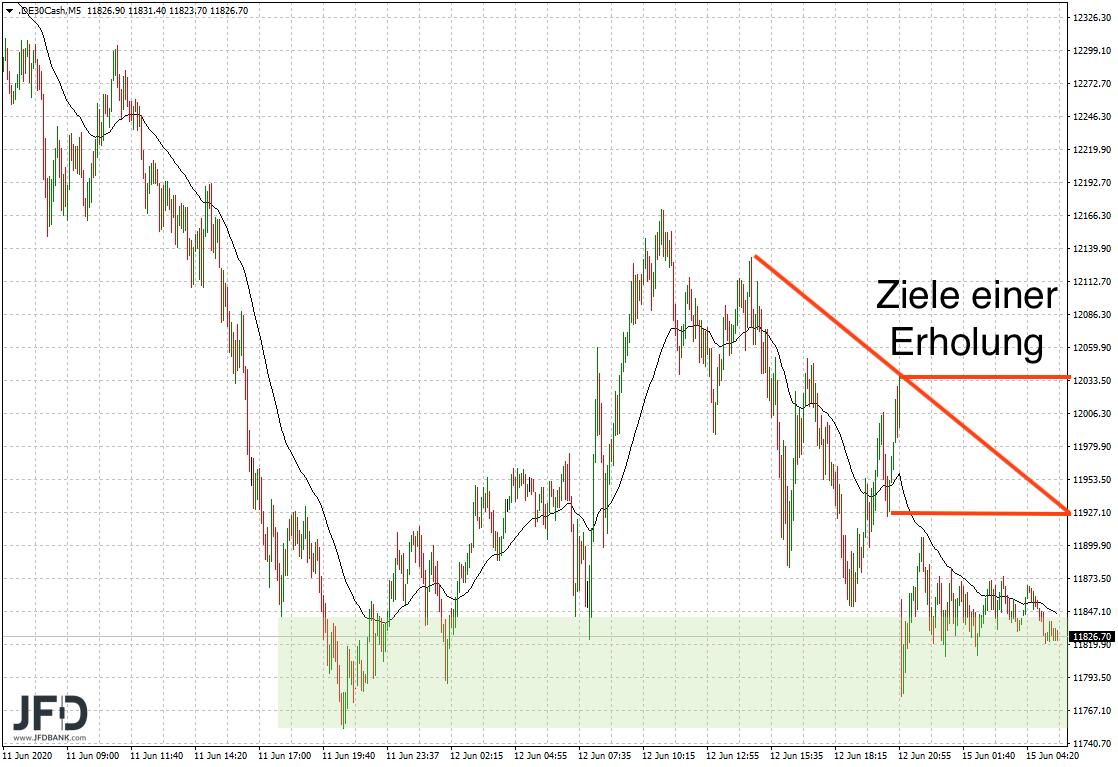 2020 QV-GDAXi-DJ-GOLD-EURUSD-JPY 1184768