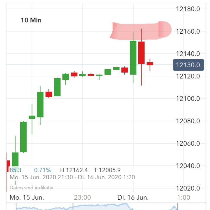 Börse ein Haifischbecken: Trade was du siehst 1185019