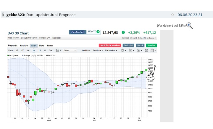 Börse ein Haifischbecken: Trade was du siehst 1185108