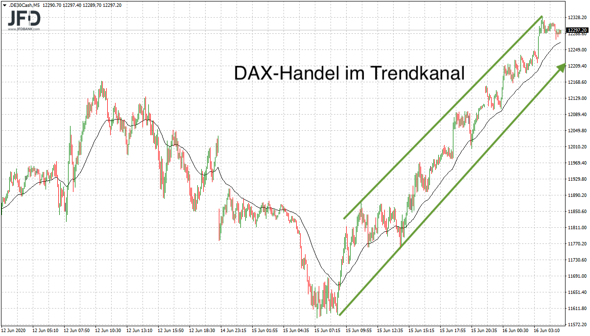 2020 QV-GDAXi-DJ-GOLD-EURUSD-JPY 1185039