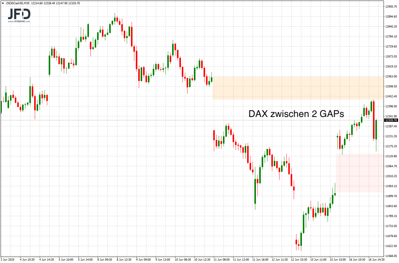 2020 QV-GDAXi-DJ-GOLD-EURUSD-JPY 1185262