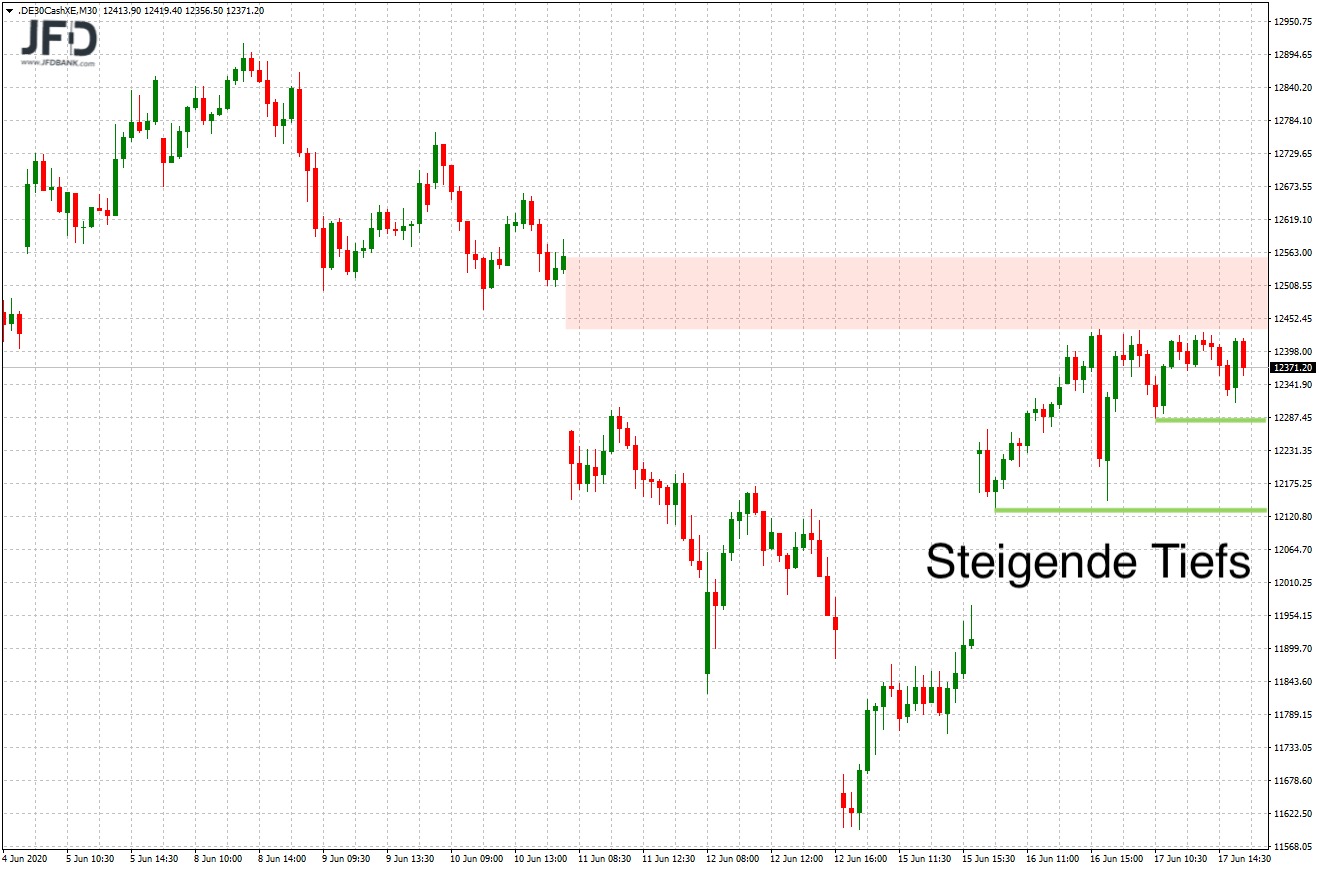 2020 QV-GDAXi-DJ-GOLD-EURUSD-JPY 1185512