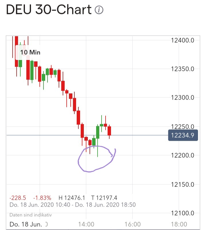 Börse ein Haifischbecken: Trade was du siehst 1185653