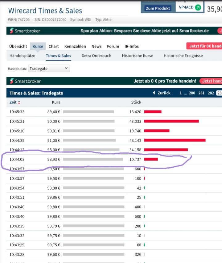Börse ein Haifischbecken: Trade was du siehst 1185797